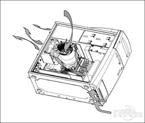 裝機(jī)不再被忽悠：機(jī)箱電源專業(yè)術(shù)語(yǔ)解析